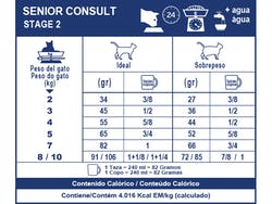 Senior Consult-Stage 2 1,5 Kg