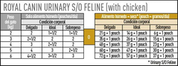 Urinary S/O CatPouch (12x85g) 1,02