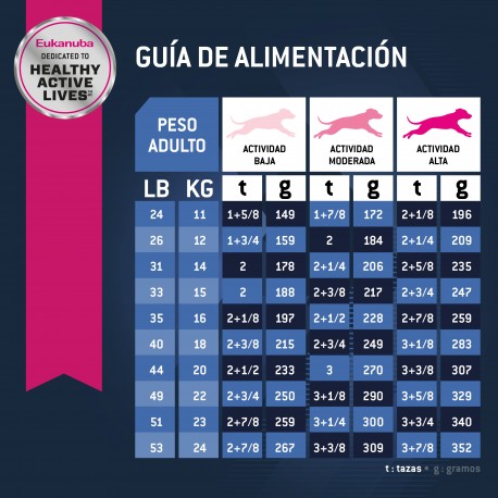 Eukanuba Adult Senior medium breed 3 KG