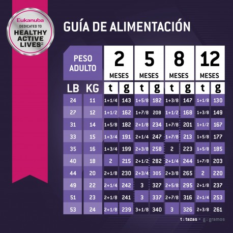 Eukanuba Puppy Medium Breed 1 KG